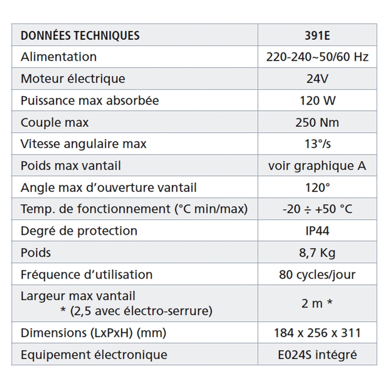 Boîte à clé codes à molettes, Diferbat