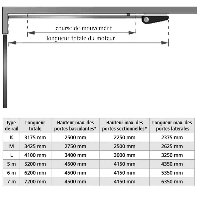 Kit GA103 9m2 radio DEA Kit GA103 9m2 radio DEA