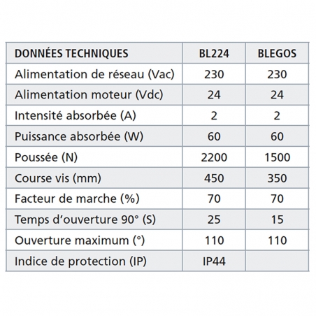 Kit vérins 24v